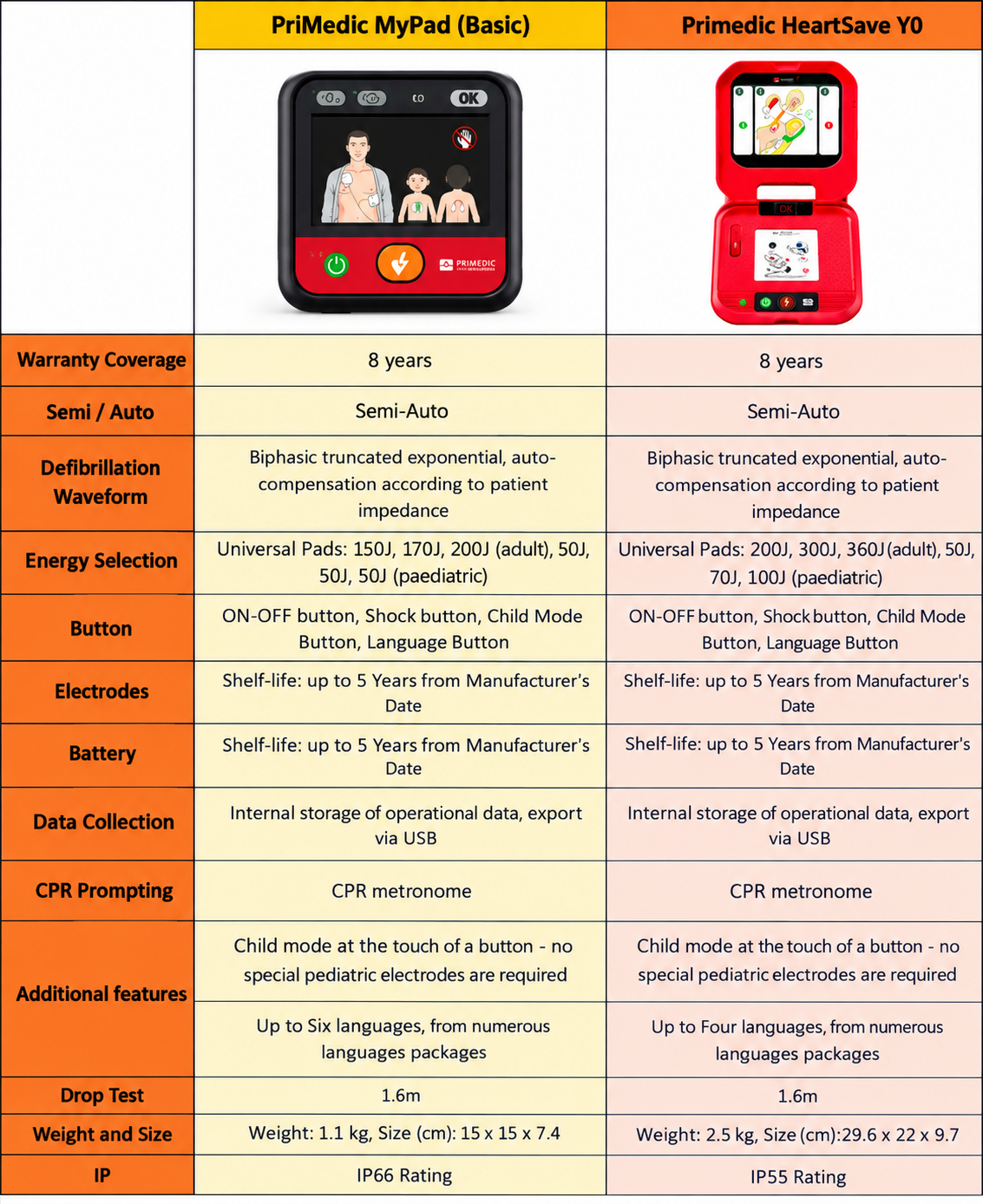 AED myPAD - Image 3